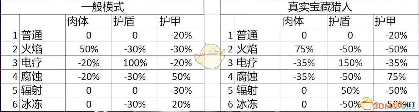 《無主之地3》槍手莫澤技能介紹和開荒推薦