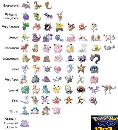 Pokemon Go精靈寶可夢Go精靈稀有度排行