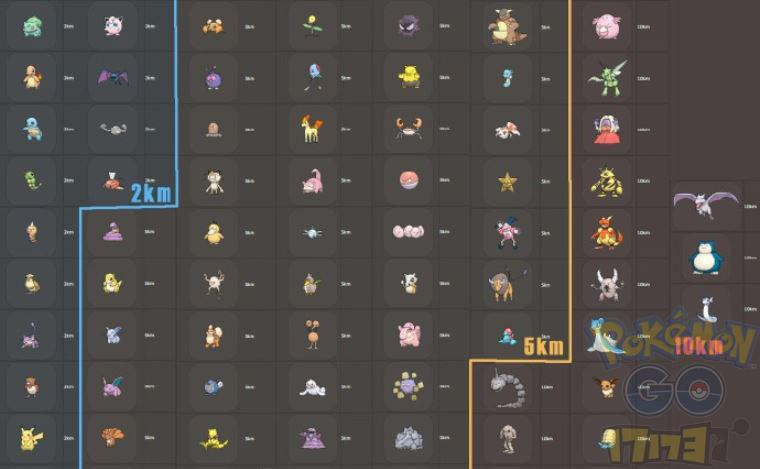 Pokemon GO精靈寶可夢GO精靈蛋孵化表