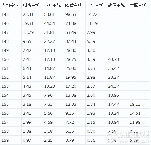 誅仙各大主線任務集合 可獲得金丹獎勵