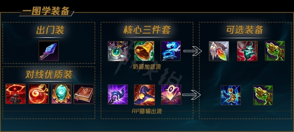 韭游網3