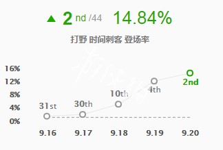 韭游網1