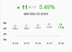 韭游網2