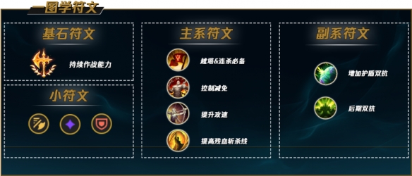 韭游網2