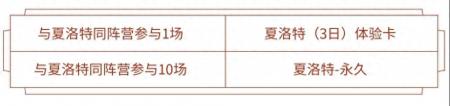 王者榮耀服夏洛特怎么獲得（王者夏洛特的4種獲取方式）