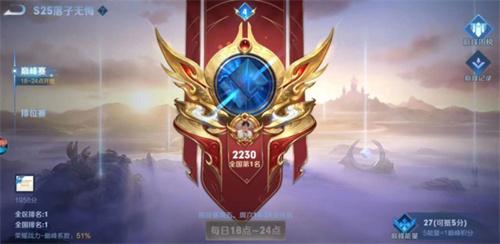 王者榮耀巔峰賽榮耀戰力規則2024