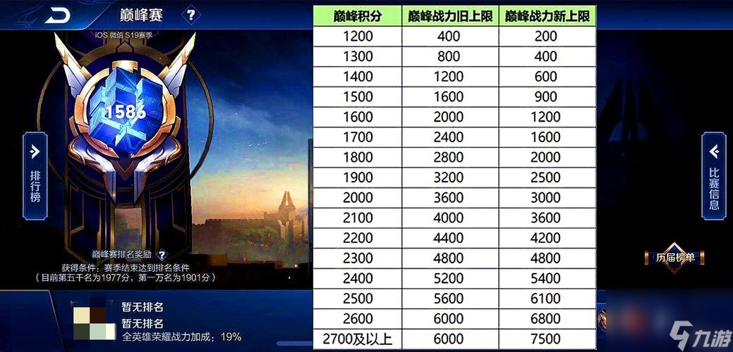 巔峰賽一把英雄戰力加多少分(巔峰賽加榮耀戰力的規則)