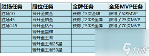 段位結(jié)算鉆石去哪里了 王者榮耀S19賽季鉆石怎么領(lǐng)