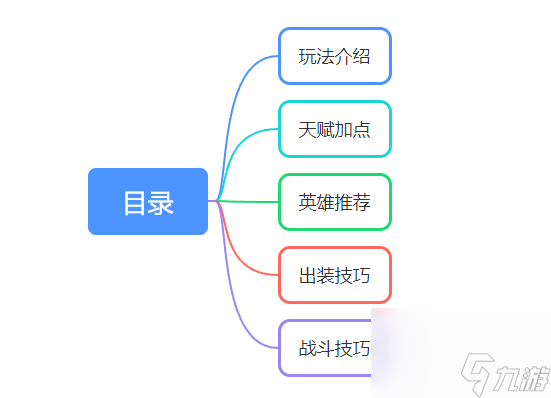 王者榮耀：超全模式攻略，輕松通關(guān)畢業(yè)！
