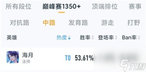 王者榮耀法師強(qiáng)度排行 2023中單法師哪個最值得練