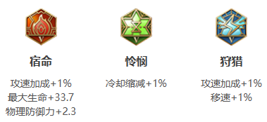 王者榮耀里各個(gè)英雄的最強(qiáng)出裝3