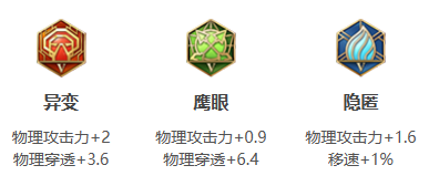 王者榮耀里各個(gè)英雄的最強(qiáng)出裝4