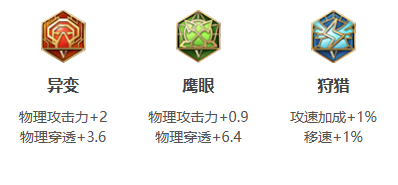 王者榮耀里各個(gè)英雄的最強(qiáng)出裝3